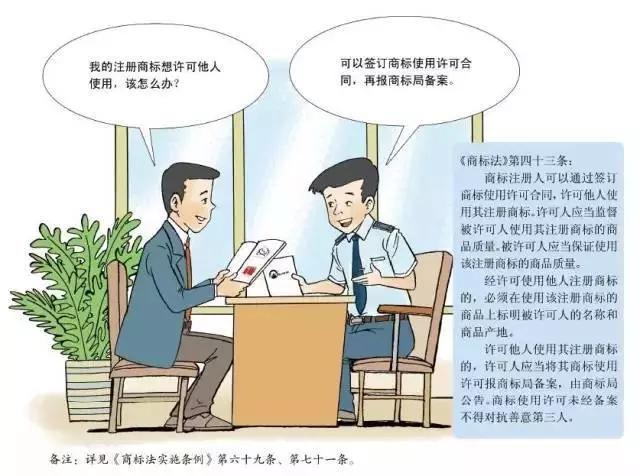 深圳商標注冊,注冊指南