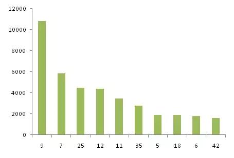 金磚各國，深圳商標注冊