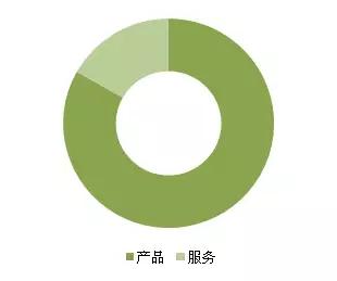 金磚各國，深圳商標注冊