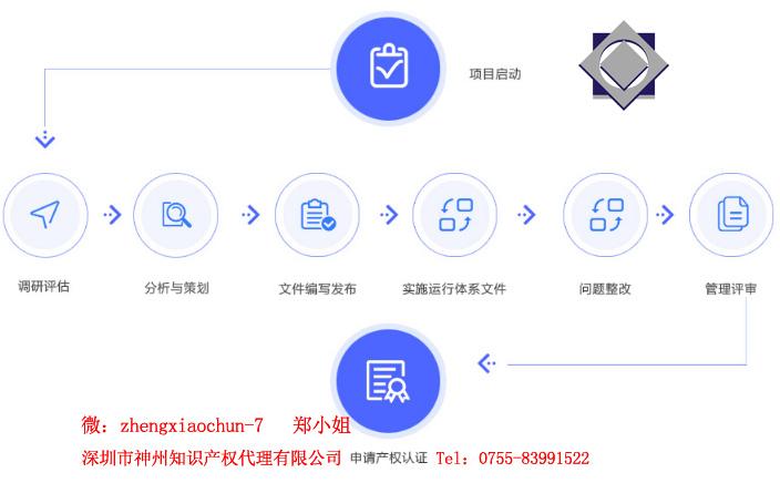 3個選擇深圳市兩化融合知識產(chǎn)權(quán)貫標(biāo)代理機(jī)構(gòu)小技巧！