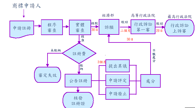 深圳商標(biāo)能自己注冊嗎？外國人注冊商標(biāo)怎么辦理？