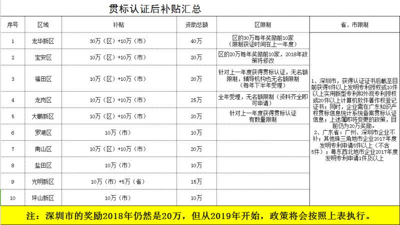 企業(yè)知識(shí)產(chǎn)權(quán)貫標(biāo)管理體系的八點(diǎn)誤區(qū)