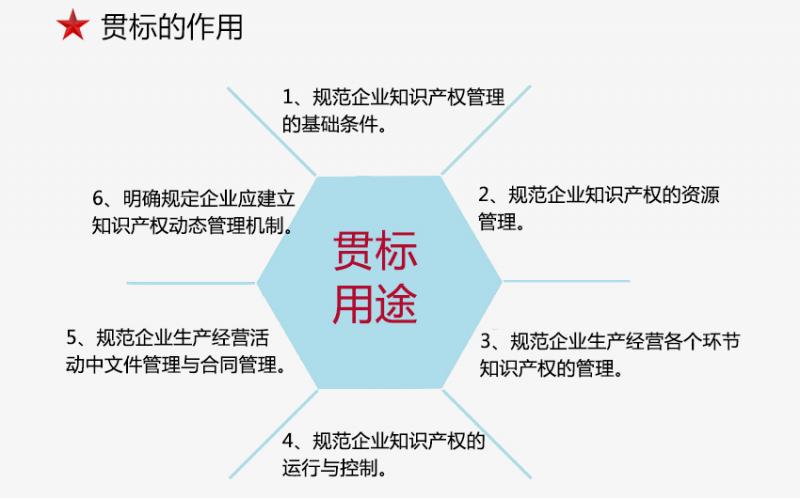 企業(yè)知識產(chǎn)權(quán)貫標申報診斷方案怎么制定？貫標方案需要注意什么？