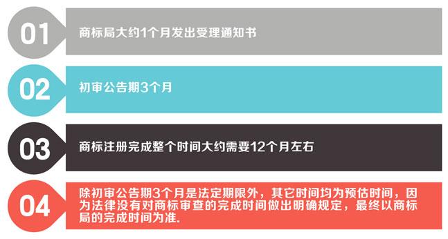 深圳個人商標(biāo)注冊可以嗎？個人在深圳商標(biāo)注冊的流程是什么？